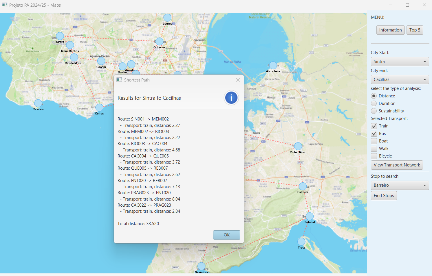 Example of the results (in KM) of the shortest distance by bus and train from sintra to cacilhas